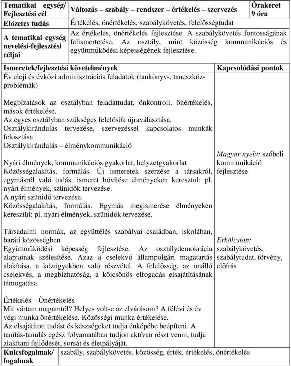 Év eleji és évközi adminisztrációs feladatok (tankönyv-, taneszközproblémák) Megbízatások az osztályban feladattudat, önkontroll, önértékelés, mások értékelése.