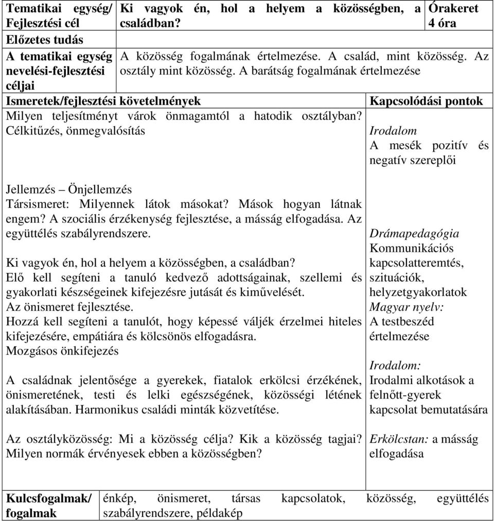 Célkitűzés, önmegvalósítás Irodalom A mesék pozitív és negatív szereplői Jellemzés Önjellemzés Társismeret: Milyennek látok másokat? Mások hogyan látnak engem?