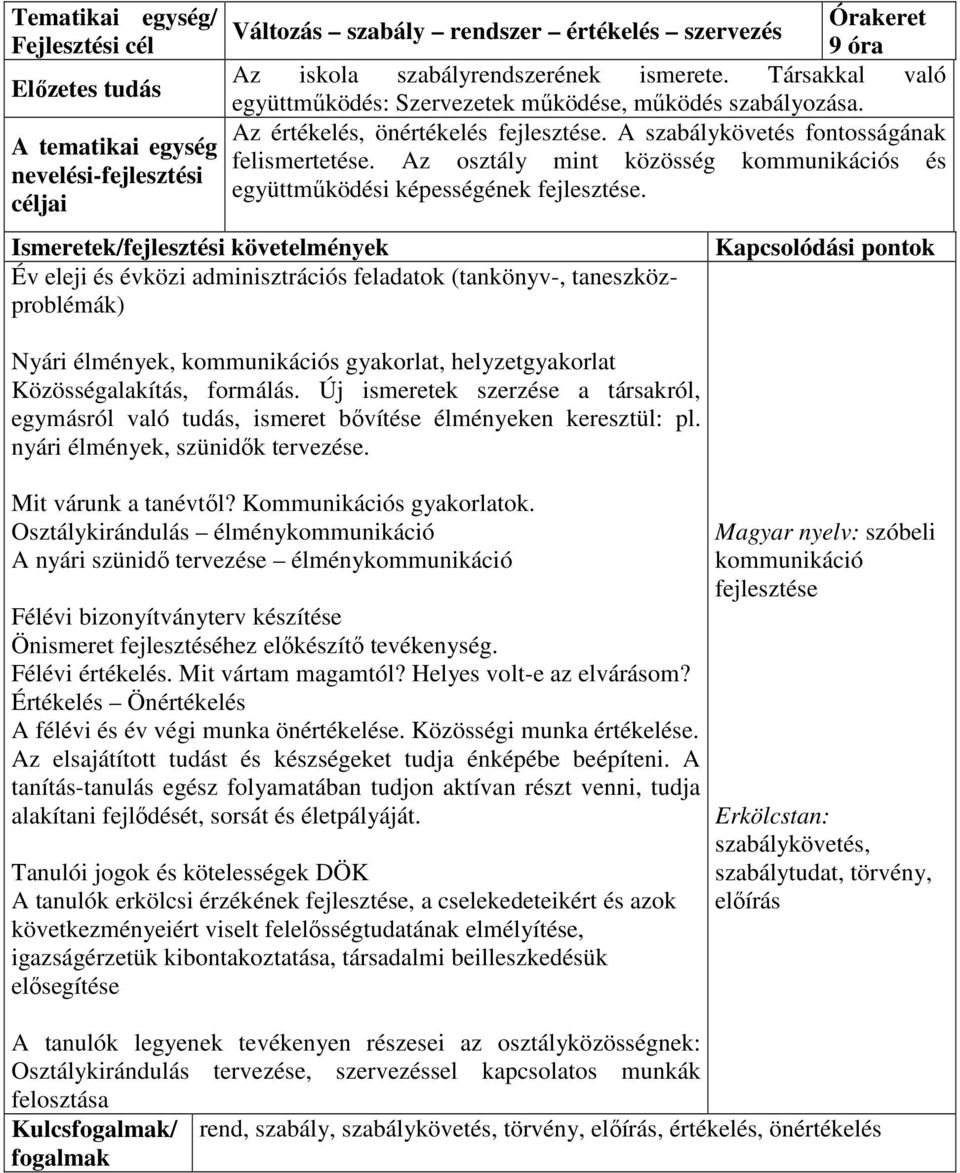 Év eleji és évközi adminisztrációs feladatok (tankönyv-, taneszközproblémák) Nyári élmények, kommunikációs gyakorlat, helyzetgyakorlat Közösségalakítás, formálás.