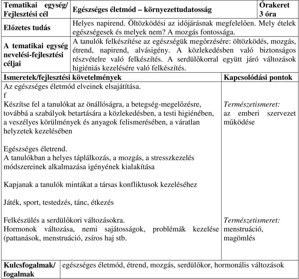 A serdülőkorral együtt járó változások higiéniás kezelésére való felkészítés. Az egészséges életmód elveinek elsajátítása.