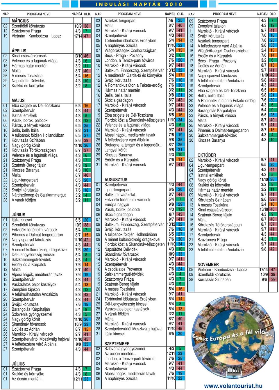 bella Itália 10 A tulipánok földjén Hollandiában 11 Körutazás Szíriában 13 Nagy görög körút 15 Körutazás Törökországban 21 Velence és a lagúnák világa 21 Száztornyú Prága 21 Szatmár-Bereg tájain 21