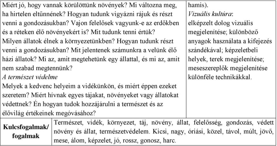 Mit jelentenek számunkra a velünk élő házi állatok? Mi az, amit megtehetünk egy állattal, és mi az, amit nem szabad megtennünk?