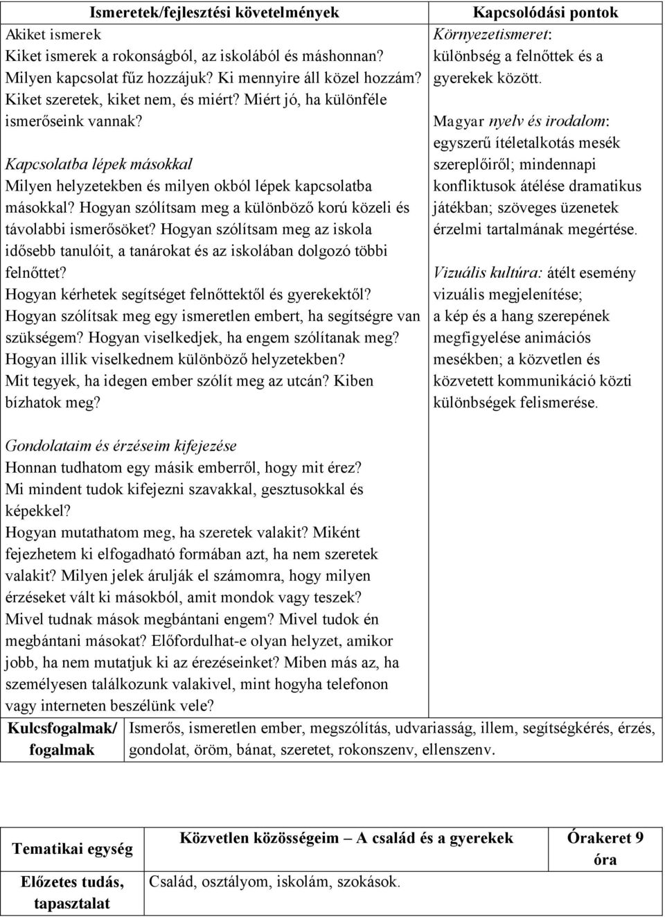 Hogyan szólítsam meg a különböző korú közeli és távolabbi ismerősöket? Hogyan szólítsam meg az iskola idősebb tanulóit, a tanárokat és az iskolában dolgozó többi felnőttet?