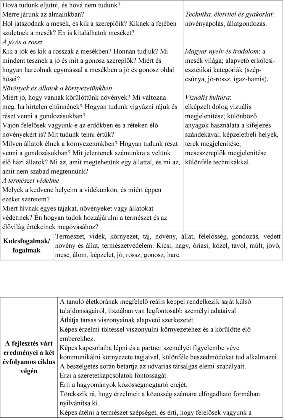 Növények és állatok a környezetünkben Miért jó, hogy vannak körülöttünk növények? Mi változna meg, ha hirtelen eltűnnének? Hogyan tudunk vigyázni rájuk és részt venni a gondozásukban?