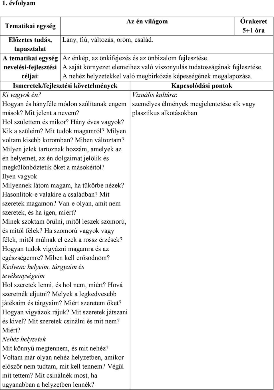 Vizuális kultúra: Hogyan és hányféle módon szólítanak engem személyes élmények megjelentetése sík vagy mások? Mit jelent a nevem? plasztikus alkotásokban. Hol születtem és mikor? Hány éves vagyok?