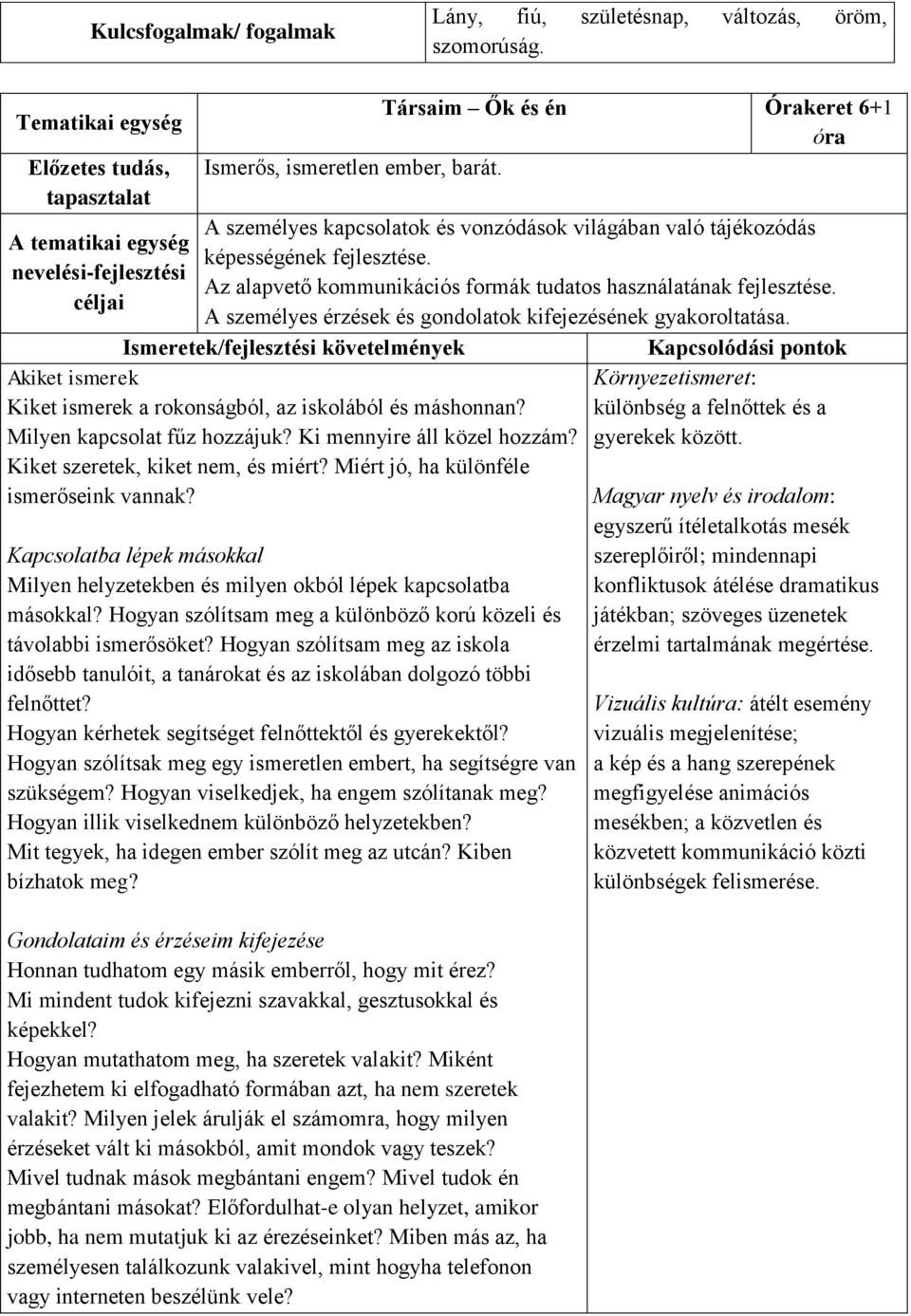 A személyes érzések és gondolatok kifejezésének gyakoroltatása. Akiket ismerek Kiket ismerek a rokonságból, az iskolából és máshonnan? Milyen kapcsolat fűz hozzájuk? Ki mennyire áll közel hozzám?