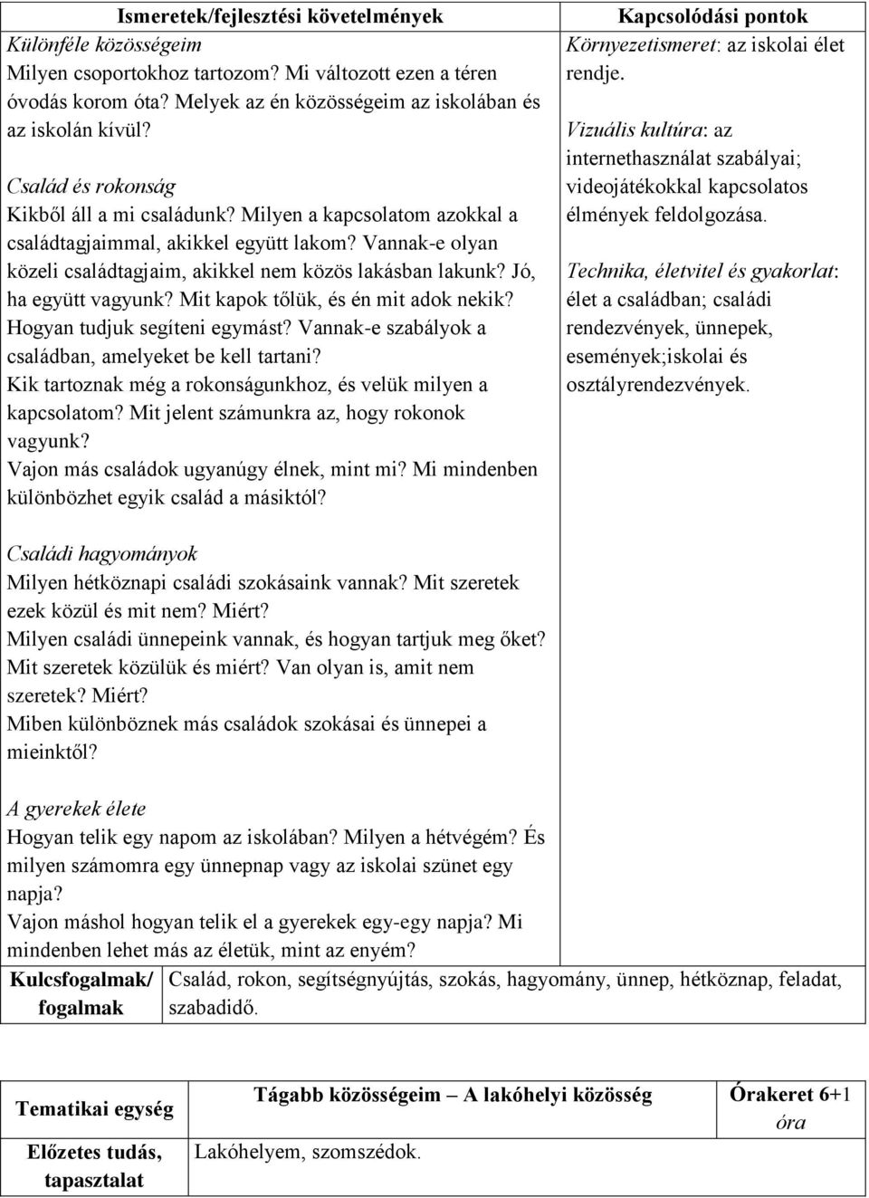 Mit kapok tőlük, és én mit adok nekik? Hogyan tudjuk segíteni egymást? Vannak-e szabályok a családban, amelyeket be kell tartani? Kik tartoznak még a rokonságunkhoz, és velük milyen a kapcsolatom?