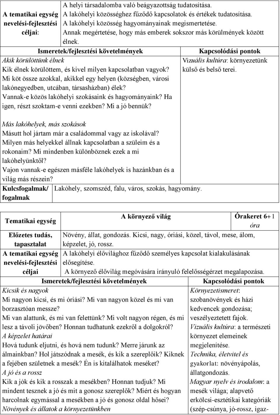 Akik körülöttünk élnek Kik élnek körülöttem, és kivel milyen kapcsolatban vagyok? Mi köt össze azokkal, akikkel egy helyen (községben, városi lakónegyedben, utcában, társasházban) élek?