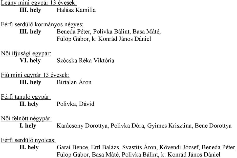 hely Szócska Réka Viktória Fiú mini egypár 13 évesek: III. hely Birtalan Áron Férfi tanuló egypár: II. hely Polivka, Dávid Női felnőtt négypár: I.