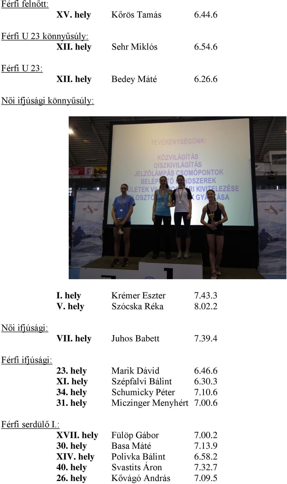 4 Férfi ifjúsági: 23. hely Marik Dávid 6.46.6 XI. hely Szépfalvi Bálint 6.30.3 34. hely Schumicky Péter 7.10.6 31. hely Miczinger Menyhért 7.
