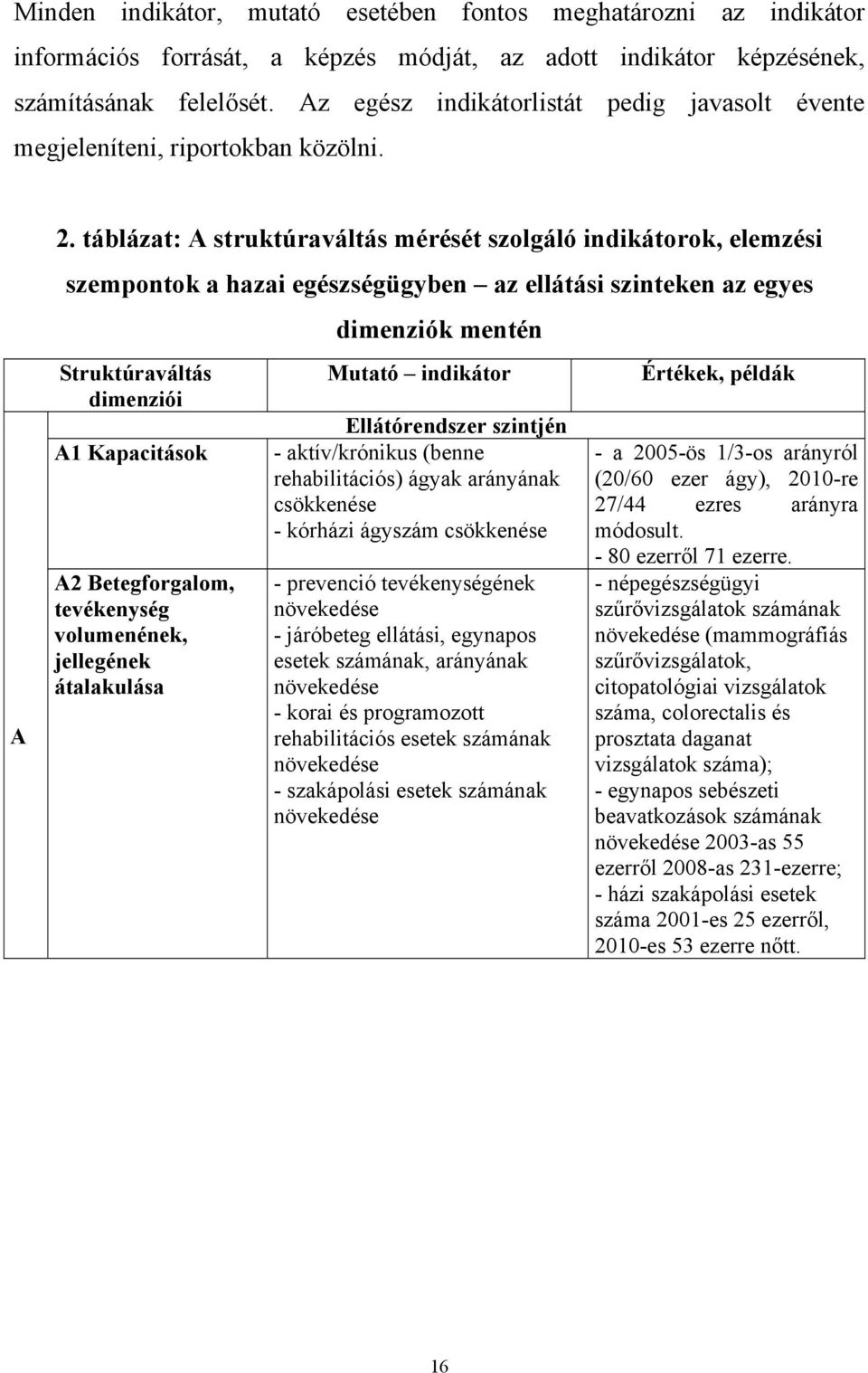 táblázat: A struktúraváltás mérését szolgáló indikátorok, elemzési szempontok a hazai egészségügyben az ellátási szinteken az egyes Struktúraváltás dimenziói A1 Kapacitások A2 Betegforgalom,