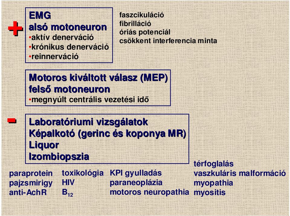 Laboratóriumi riumi vizsgálatok Képalkotó (gerinc és s koponya MR) Liquor Izombiopszia paraprotein pajzsmirigy