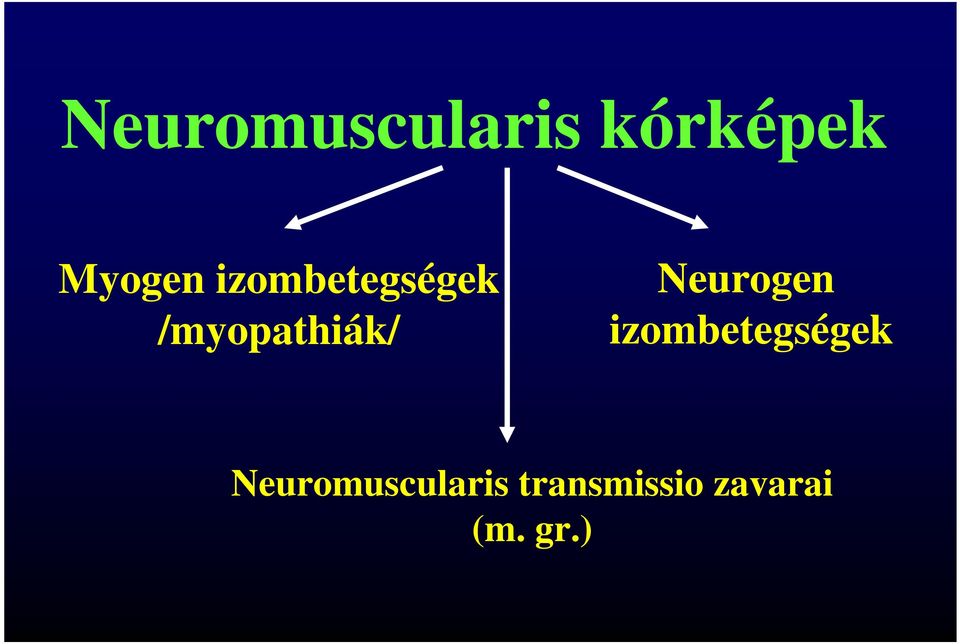 Neurogen izombetegségek