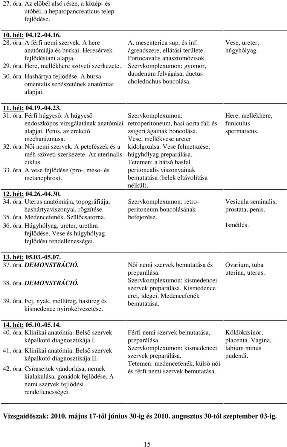 ágrendszere, ellátási területe. Portocavalis anasztomózisok. Szervkomplexumon: gyomor, duodenum felvágása, ductus choledochus boncolása. Vese, ureter, húgyhólyag. 11. hét: 04.19.-04.23. 31. óra.