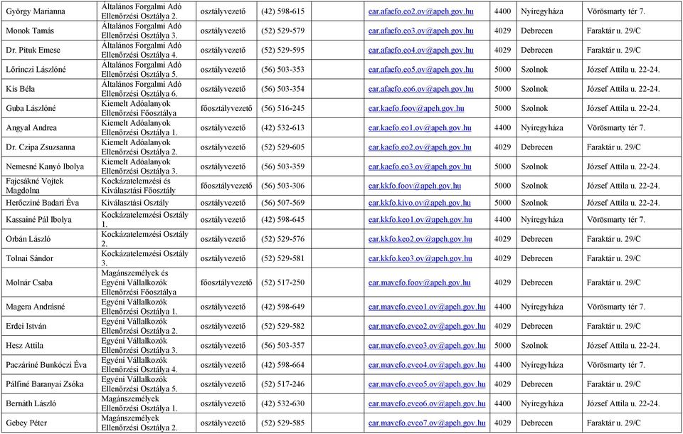 22-24. Kis Béla Ellenőrzési Osztálya 6. osztályvezető (56) 503-354 ear.afaefo.eo6.ov@apeh.gov.hu 5000 Szolnok József Attila u. 22-24. Guba Lászlóné Ellenőrzési a főosztályvezető (56) 516-245 ear.