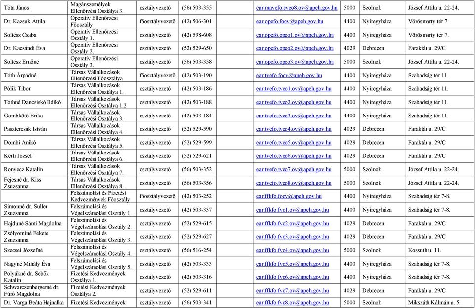 29/C Soltész Ernőné osztályvezető (56) 503-358 ear.opefo.opeoov@apeh.gov.hu 5000 Szolnok József Attila u. 22-24. Tóth Árpádné Ellenőrzési a főosztályvezető (42) 503-190 ear.tvefo.foov@apeh.gov.hu 4400 Nyíregyháza Szabadság tér 1 Pólik Tibor osztályvezető (42) 503-186 ear.