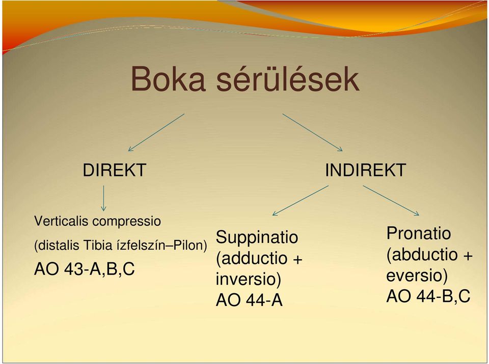 AO 43-A,B,C Suppinatio (adductio + inversio)