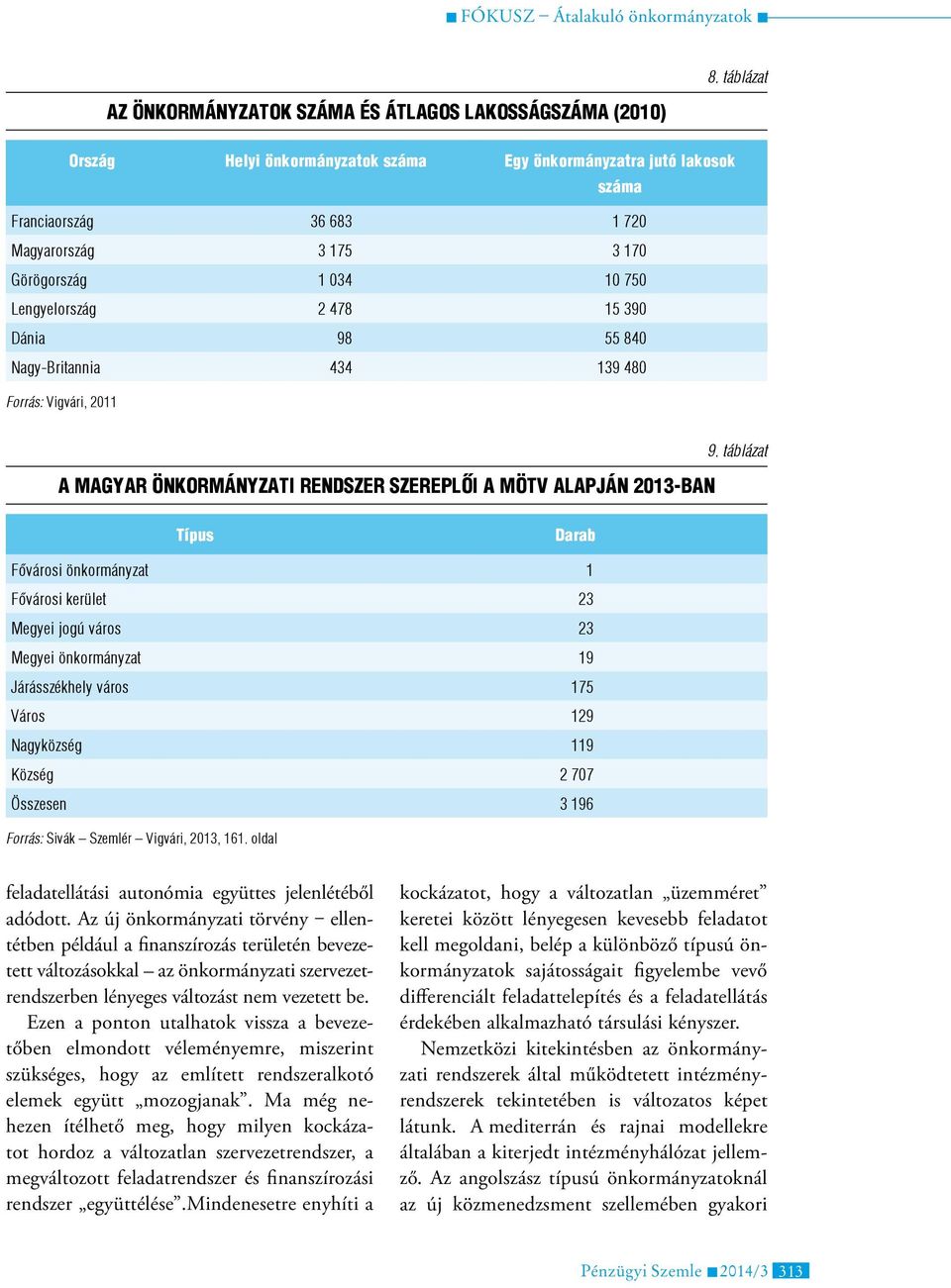 840 Nagy-Britannia 434 139 480 Forrás: Vigvári, 2011 A magyar önkormányzati rendszer szereplői a mötv alapján 2013-ban 9.