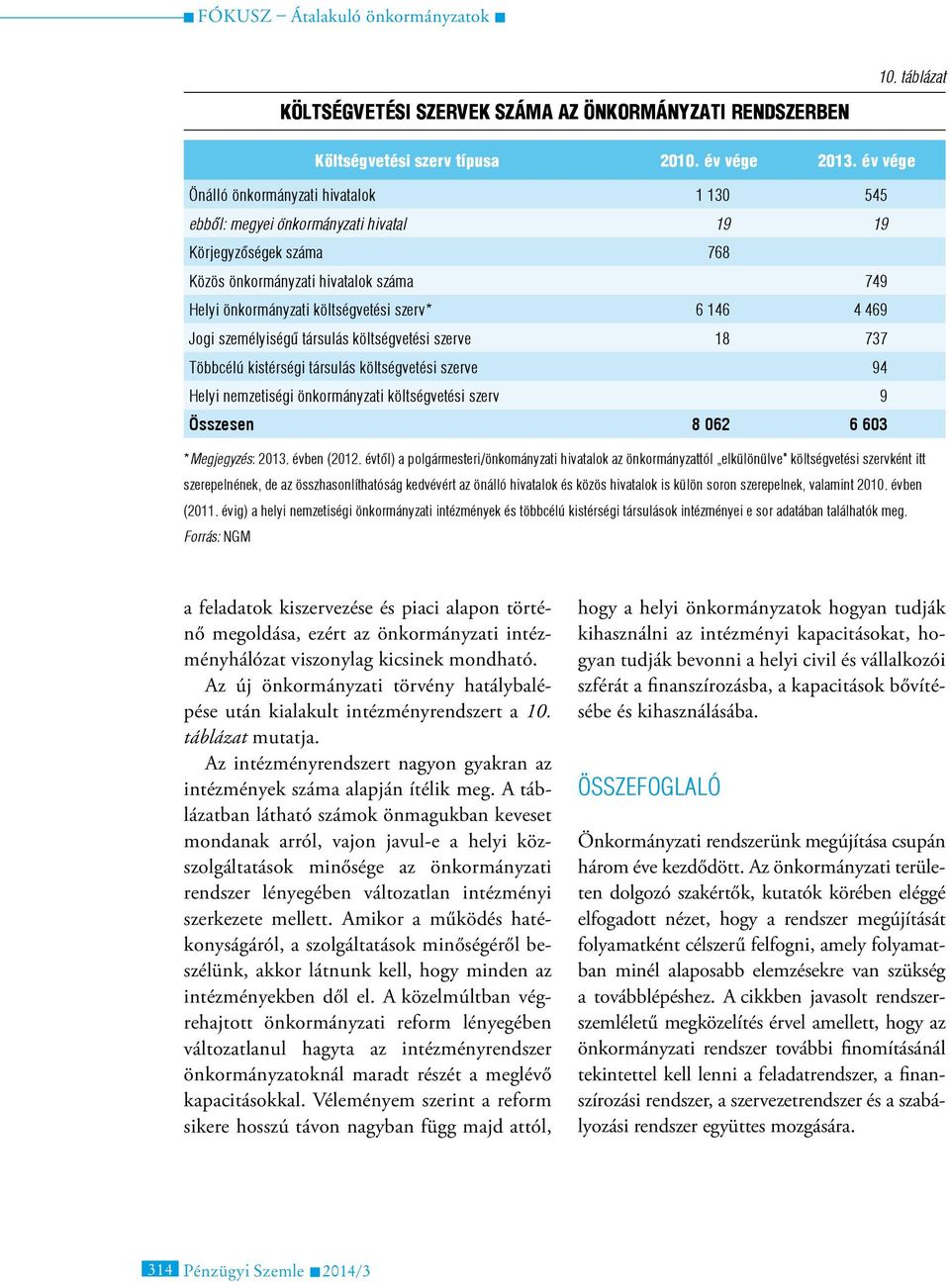 146 4 469 Jogi személyiségű társulás költségvetési szerve 18 737 Többcélú kistérségi társulás költségvetési szerve 94 Helyi nemzetiségi önkormányzati költségvetési szerv 9 Összesen 8 062 6 603