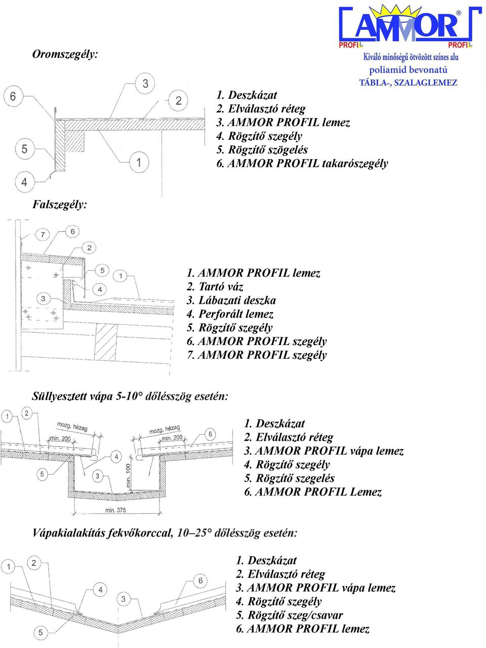 AMMOR PROFIL szegély Süllyesztett vápa 5-10 dőlésszög esetén: 3. AMMOR PROFIL vápa lemez. Rögzítő szegély 5.