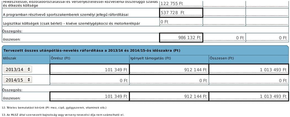 2013/14 és 2014/15-ös időszakra (Ft) Időszak Önrész (Ft) Igényelt támogatás (Ft) Összesen (Ft) 2013/14 2014/15 101 349 Ft 912 144 Ft 1 013 493 Ft 101 349 Ft 912 144 Ft 1 013