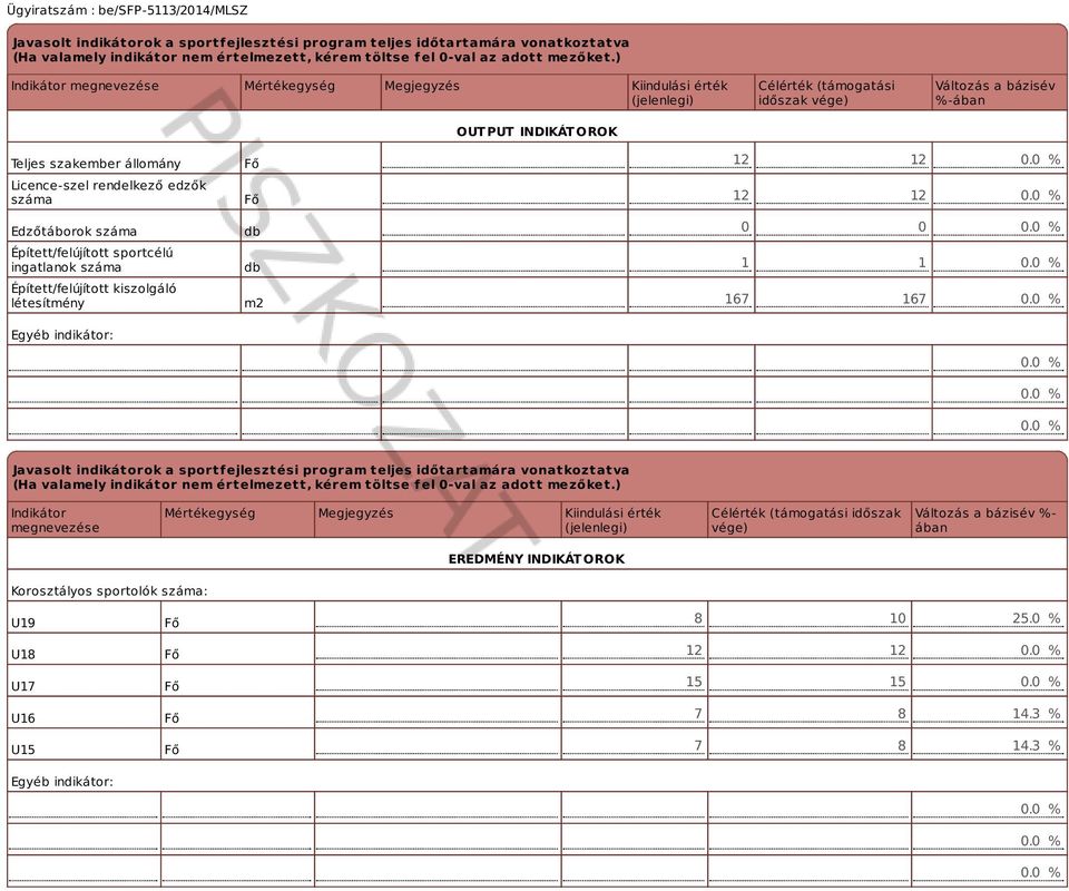 rendelkező edzők száma Edzőtáborok száma Épített/felújított sportcélú ingatlanok száma Épített/felújított kiszolgáló létesítmény Egyéb indikátor: Fő Fő db db m2 12 12 0.0 % 12 12 0.0 % 0 0 0.