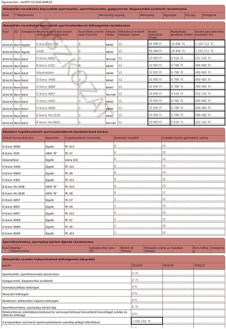 Kategória Megnevezés (edző esetén oklevél azonosítószám) Szerződés szerinti napi óraszám Adózás módja Kifizetéssel érintett hónapok száma Bruttó juttatások (Ft/hó) Munkáltatói járulékok (Ft/hó)