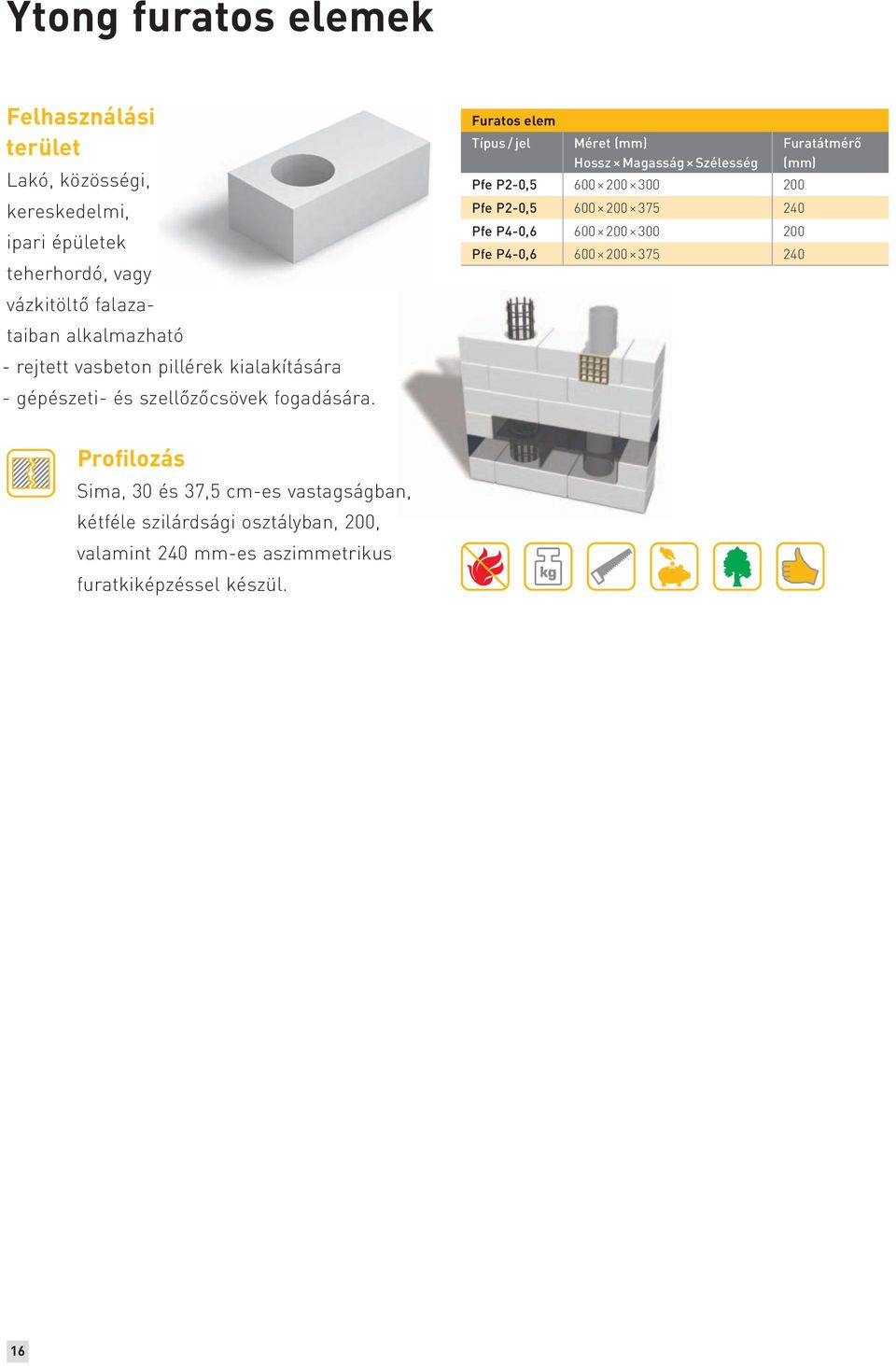Furatos elem Típus / jel Méret (mm) Hossz Magasság Szélesség Pfe P2-0,5 600 200 300 200 Pfe P2-0,5 600 200 375 240 Pfe P4-0,6 600 200 300