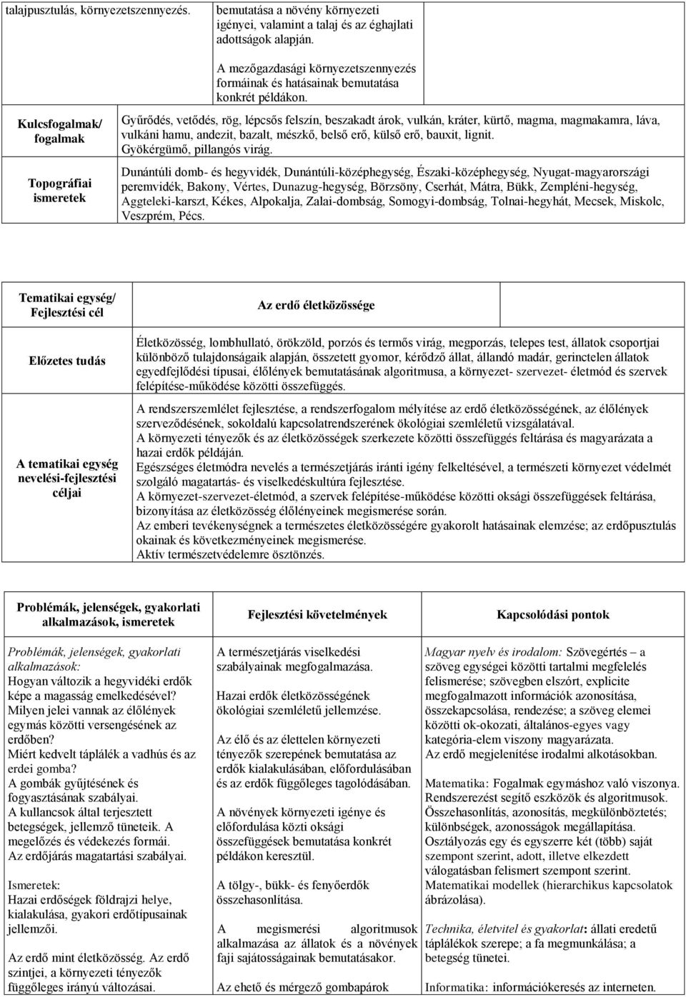 Gyűrődés, vetődés, rög, lépcsős felszín, beszakadt árok, vulkán, kráter, kürtő, magma, magmakamra, láva, vulkáni hamu, andezit, bazalt, mészkő, belső erő, külső erő, bauxit, lignit.