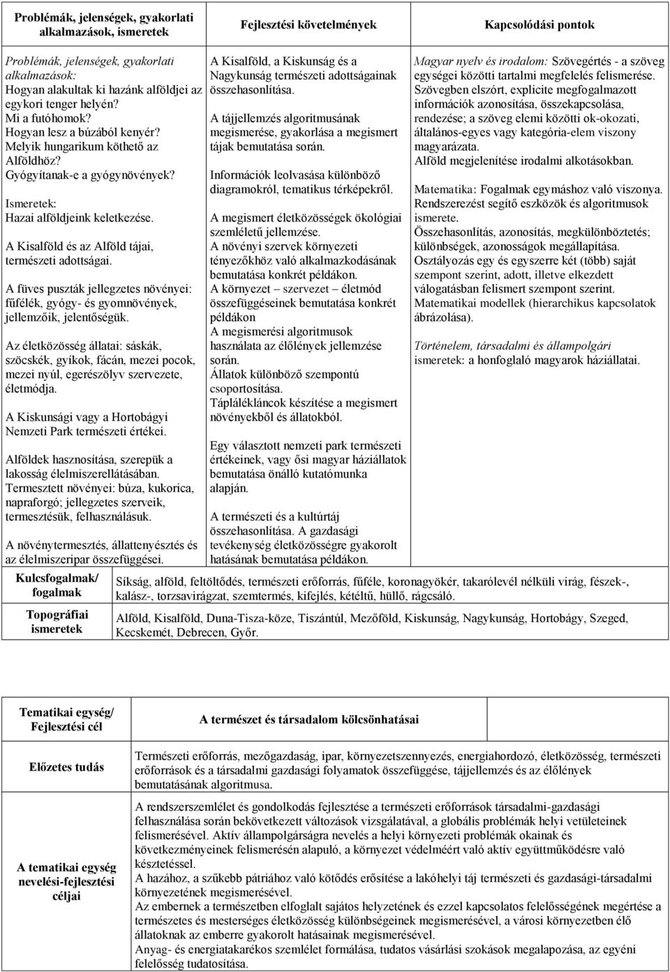 Az életközösség állatai: sáskák, szöcskék, gyíkok, fácán, mezei pocok, mezei nyúl, egerészölyv szervezete, életmódja. A Kiskunsági vagy a Hortobágyi Nemzeti Park természeti értékei.