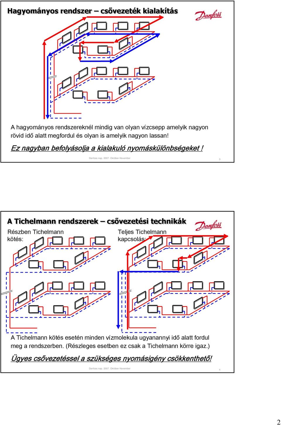 3 A Tichelmann rendszerek csővezetési technikák Részben Tichelmann kötés: Teljes Tichelmann kapcsolás: A Tichelmann kötés esetén
