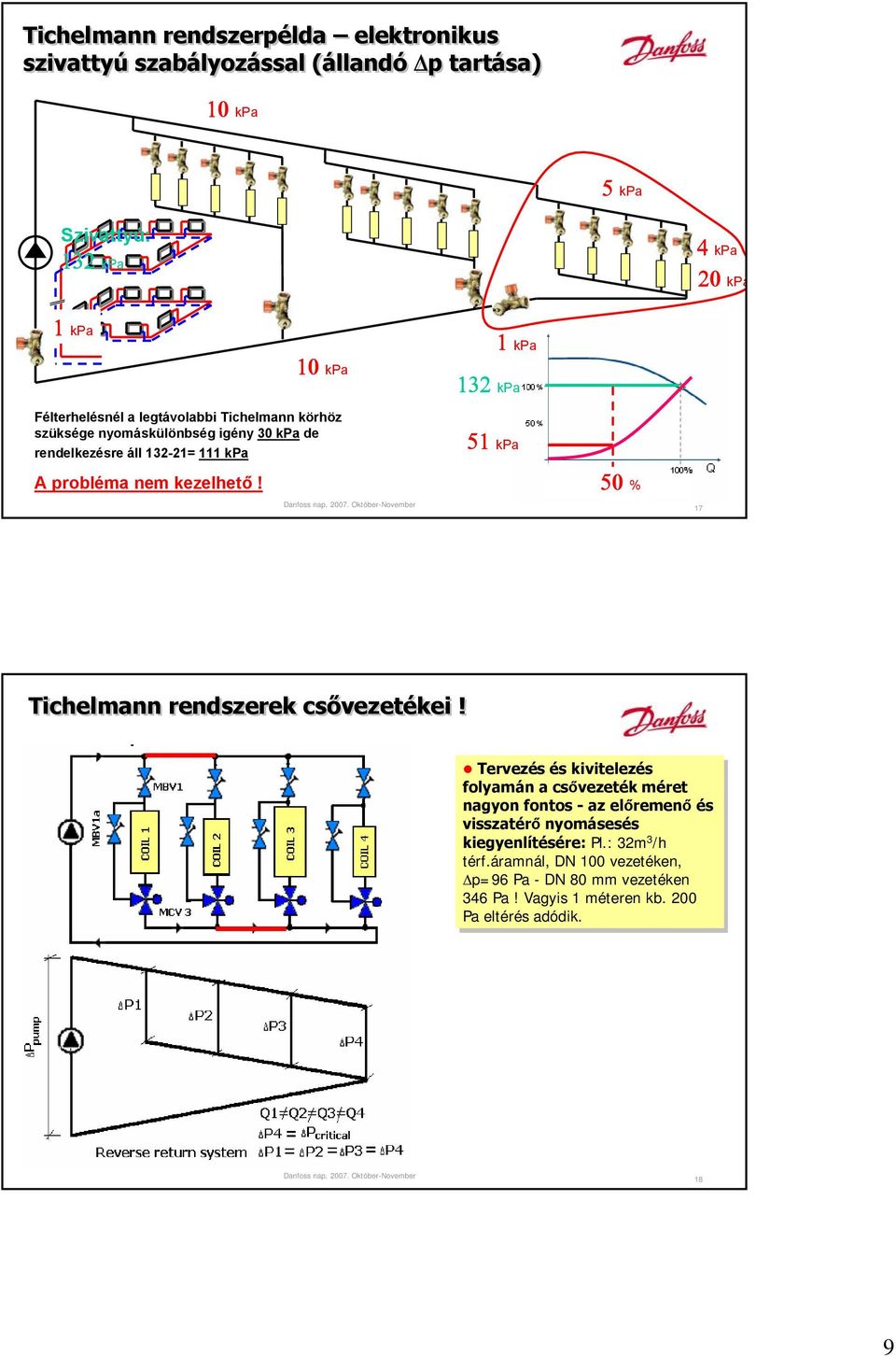 51 kpa 50 % 17 Tichelmann rendszerek csővezetékei!