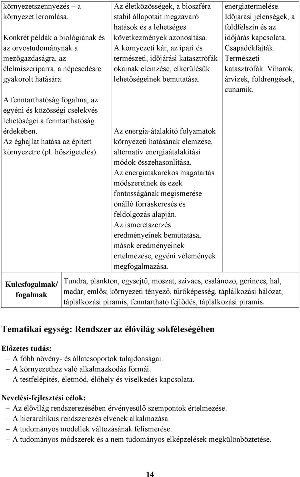 Kulcsfogalmak/ fogalmak Az életközösségek, a bioszféra stabil állapotait megzavaró hatások és a lehetséges következmények azonosítása.