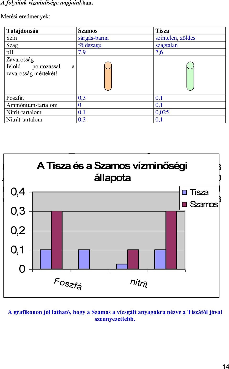 pontozással a zavarosság mértékét!