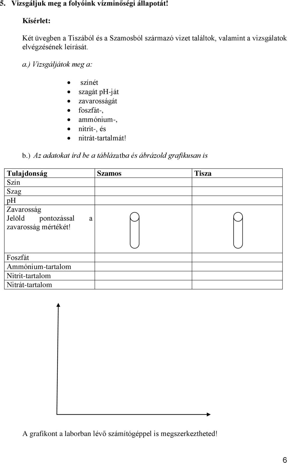 b.) Az adatokat írd be a táblázatba és ábrázold grafikusan is Tulajdonság Szamos Tisza Szín Szag ph Zavarosság Jelöld pontozással a