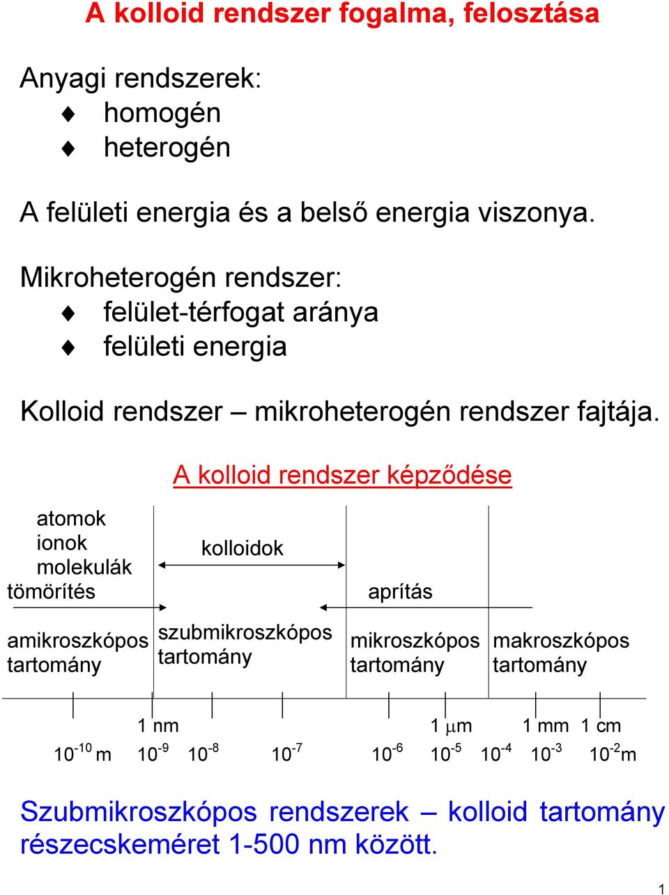 A kolloid rendszer képződése atomok ionok molekulák tömörítés kolloidok aprítás amikroszkópos tartomány szubmikroszkópos tartomány