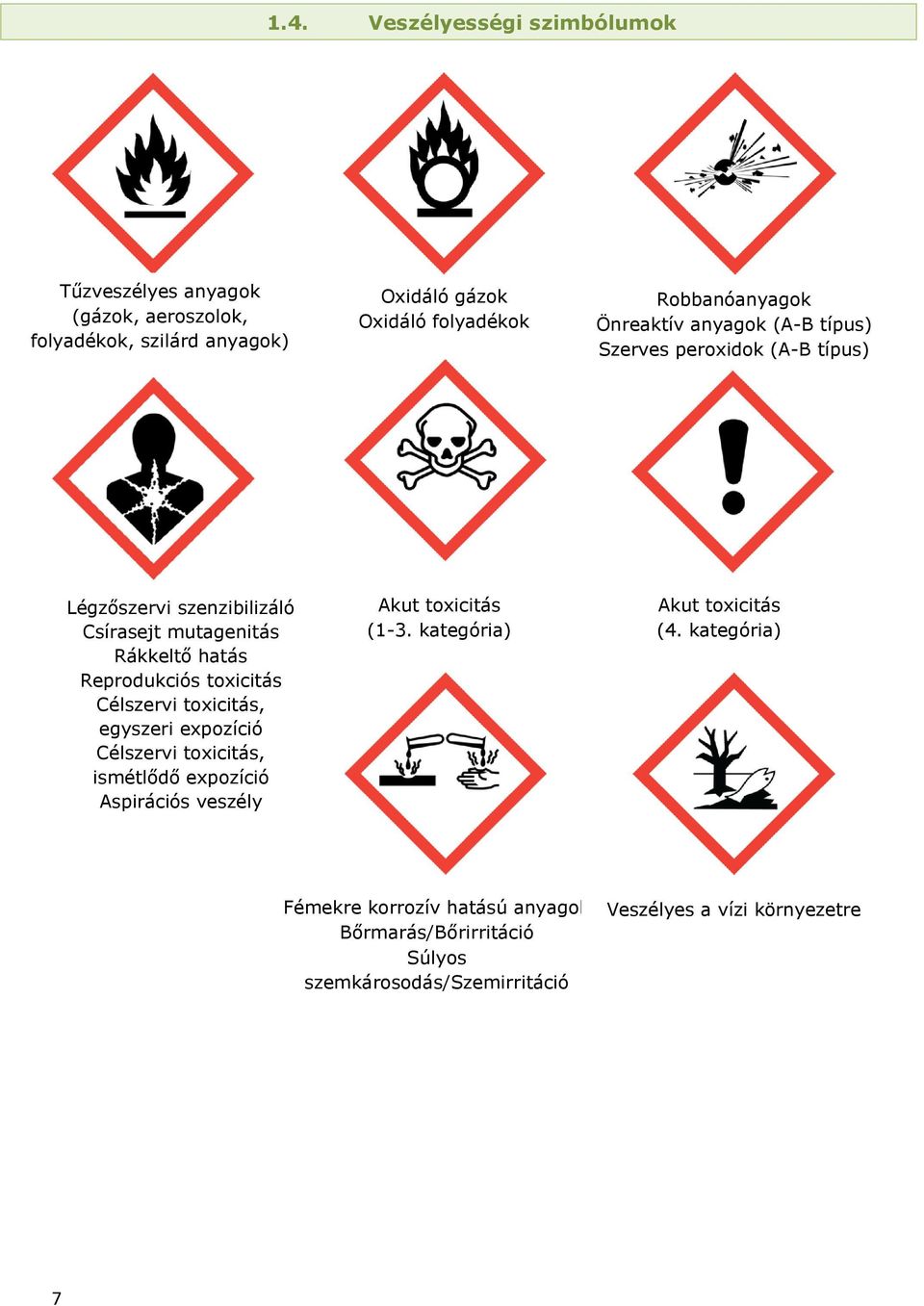 Reprodukciós toxicitás Célszervi toxicitás, egyszeri expozíció Célszervi toxicitás, ismétlődő expozíció Aspirációs veszély Akut toxicitás (1-3.