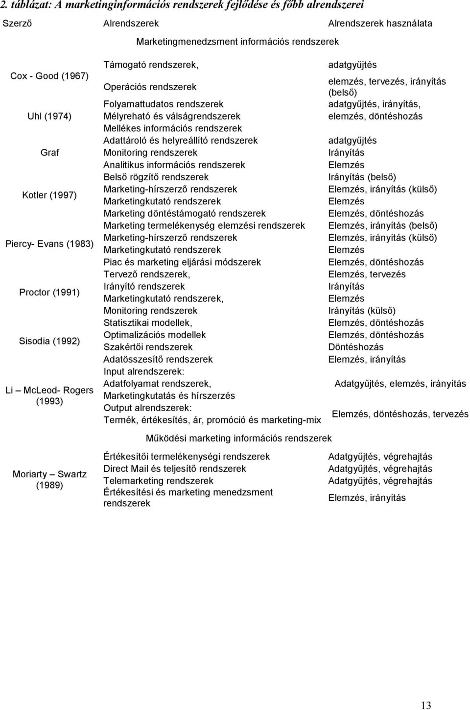 válságrendszerek Mellékes információs rendszerek Adattároló és helyreállító rendszerek Monitoring rendszerek Analitikus információs rendszerek Belső rögzítő rendszerek Marketing-hírszerző rendszerek