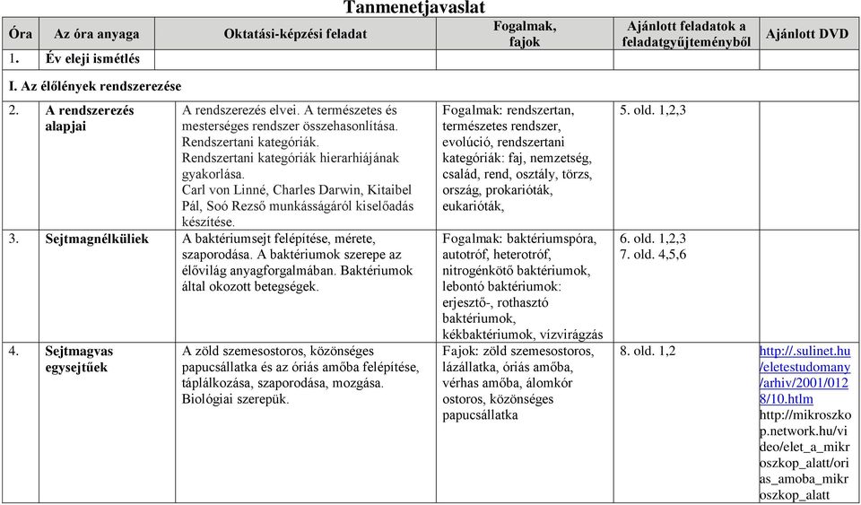 Sejtmagnélküliek A baktériumsejt felépítése, mérete, szaporodása. A baktériumok szerepe az élővilág anyagforgalmában. Baktériumok által okozott betegségek. 4.