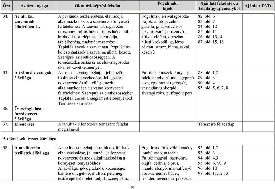 Populációs kölcsönhatások a szavanna állatai között. Szerepük az életközösségben. A természetkárosítás és az elsivatagosodás okai és következményei.