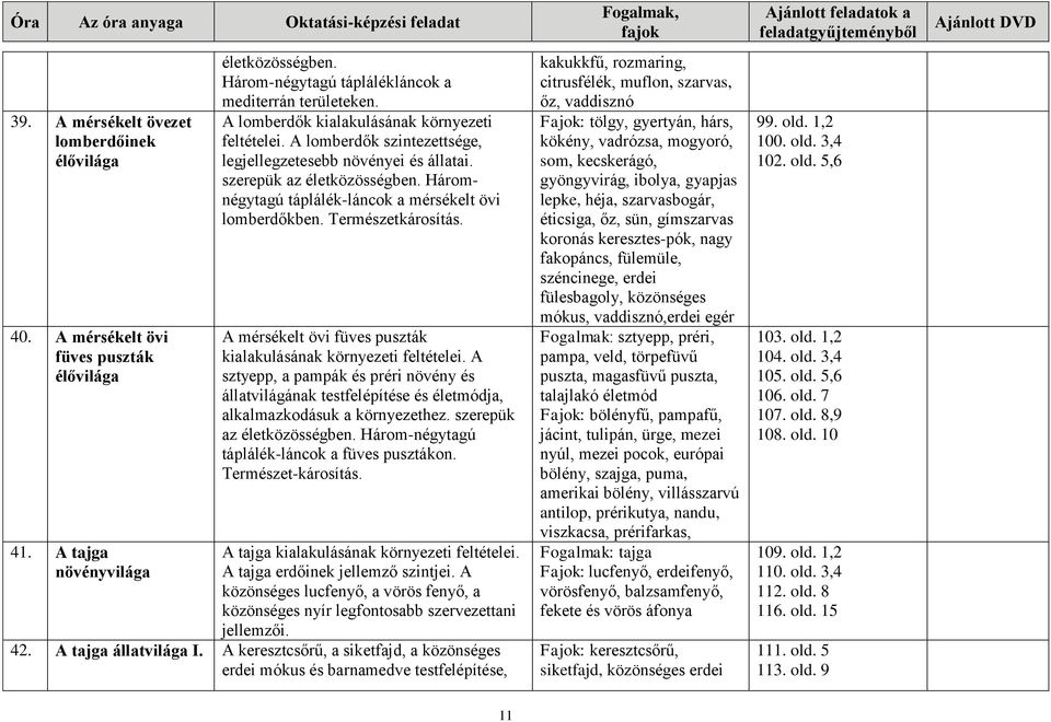 Háromnégytagú táplálék-láncok a mérsékelt övi lomberdőkben. Természetkárosítás. A mérsékelt övi füves puszták kialakulásának környezeti feltételei.