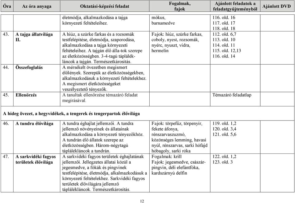 3-4-tagú táplálékláncok a tajgán. Természetkárosítás. 44. Összefoglalás A mérsékelt övezetben megismert élőlények. Szerepük az életközösségekben, alkalmazkodásuk a környezeti feltételekhez.