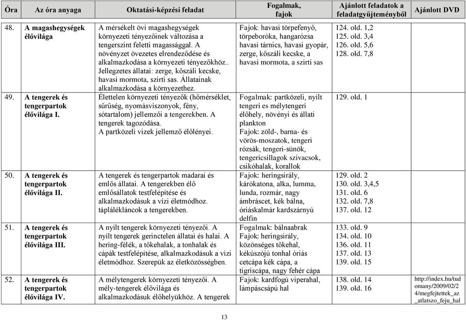 A növényzet övezetes elrendeződése és alkalmazkodása a környezeti tényezőkhöz.. Jellegzetes állatai: zerge, kőszáli kecske, havasi mormota, szirti sas. Állatainak alkalmazkodása a környezethez.