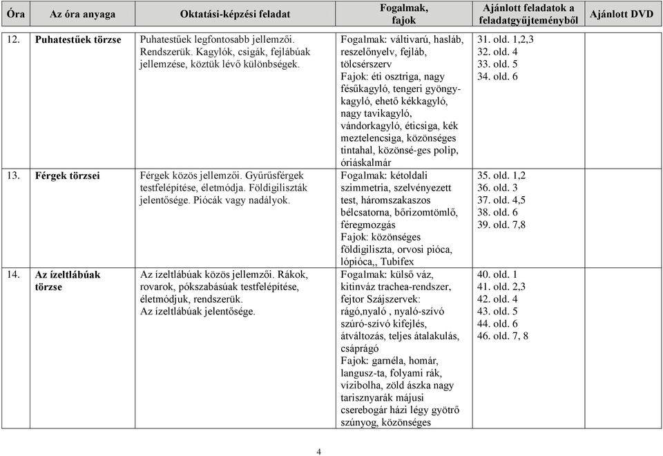 Rákok, rovarok, pókszabásúak testfelépítése, életmódjuk, rendszerük. Az ízeltlábúak jelentősége.