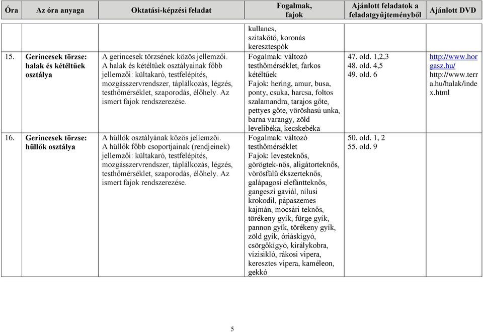 A hüllők osztályának közös jellemzői. A hüllők főbb csoportjainak (rendjeinek) jellemzői: kültakaró, testfelépítés, mozgásszervrendszer, táplálkozás, légzés, testhőmérséklet, szaporodás, élőhely.