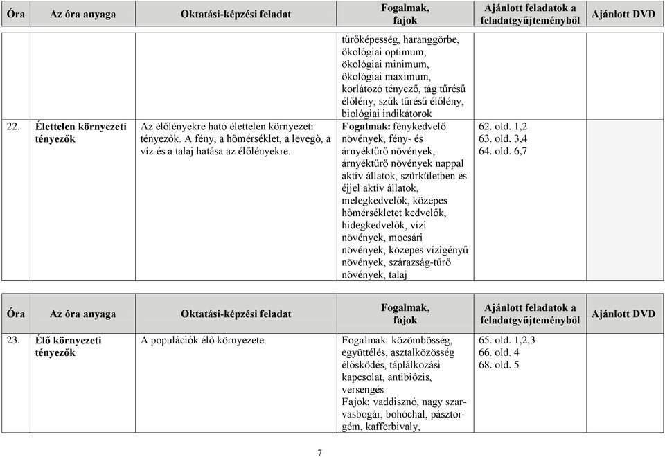 fény- és árnyéktűrő növények, árnyéktűrő növények nappal aktív állatok, szürkületben és éjjel aktív állatok, melegkedvelők, közepes hőmérsékletet kedvelők, hidegkedvelők, vízi növények, mocsári