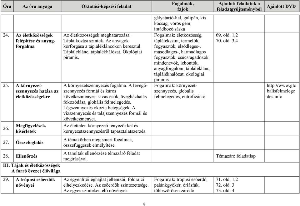 A levegőszennyezés formái és káros következményei: savas esők, üvegházhatás fokozódása, globális felmelegedés. Légszennyezés okozta betegségek.