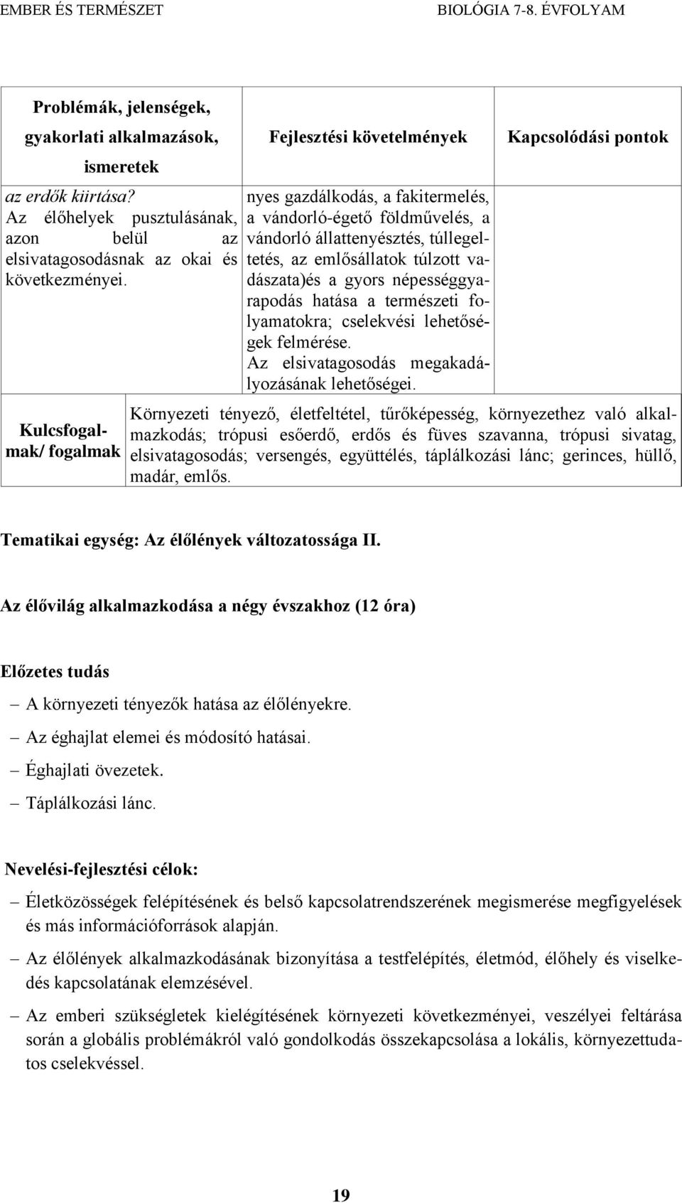 hatása a természeti folyamatokra; cselekvési lehetőségek felmérése. Az elsivatagosodás megakadályozásának lehetőségei.