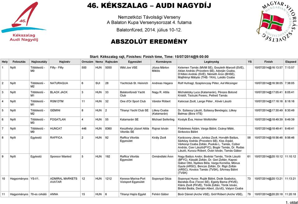 Többtestű - M0 Fifty - Fifty 500 HUN 5050 Wild Joe VSE Józsa Márton Miklós Kelemen Tamás (MVM SE), Goszleth Marcell (SVE), Aklan András (Procelero SE), Adorján Csaba, D'Albini András (SVE), Németh