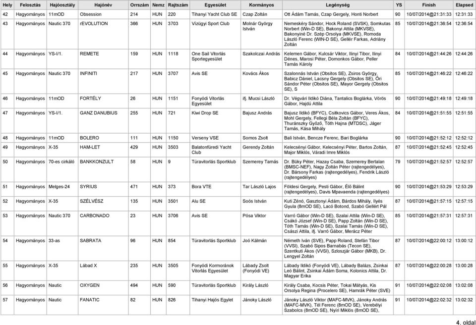 Bakonyi Attila (MKVSE), Bakonyiné Dr. Szép Orsolya (MKVSE), Romoda László Ferenc (WIN-D SE), Gellér Farkas, Adriány Zoltán 85 10/07/2014@21:36:54 12:36:54 44 Hagyományos YS-I/1.